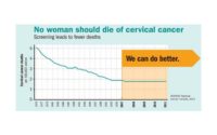 cáncer de cuello uterino disminución de las muertes asociadas al cáncer